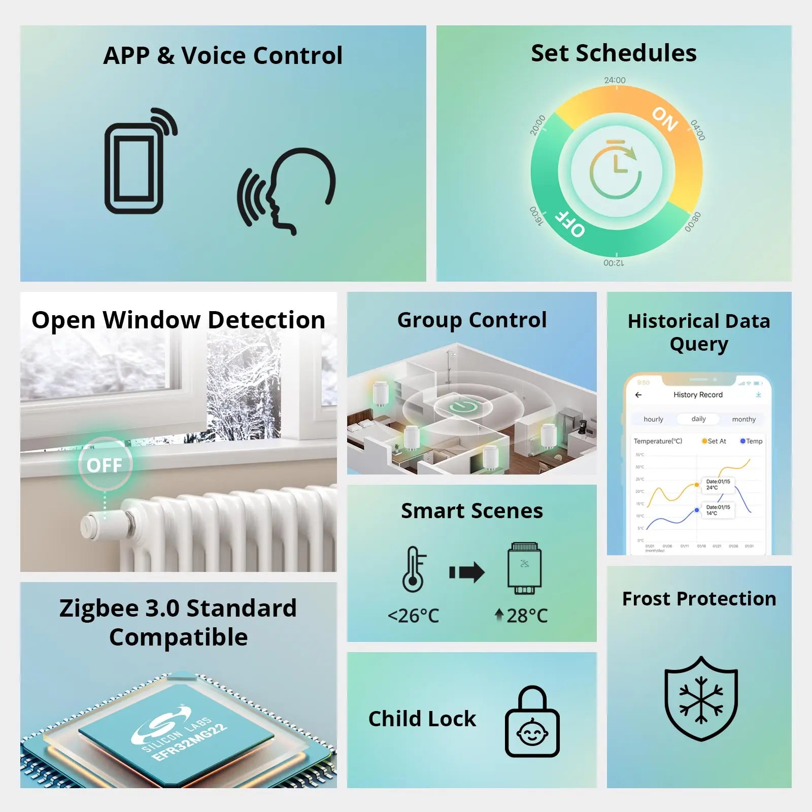 Zigbee TRVZB Thermostatic Radiator Valve Smart Home eWeLink App Remote Control Works with SONOFF ZB Bridge-P/ ZBDongle-P