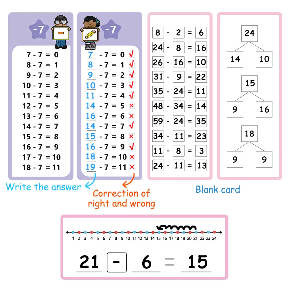 1-12 Math Flash Cards with Dry Erase Markers Educational Times Table Flashcards for Kids Classroom, Home Learning Aids Montessori